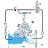 Instalações Hidráulicas Prediais Executivos